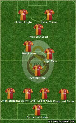 Galatasaray SK Formation 2013