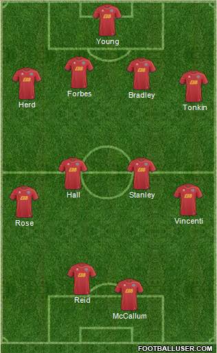 Aldershot Town Formation 2013