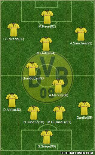 Borussia Dortmund Formation 2013