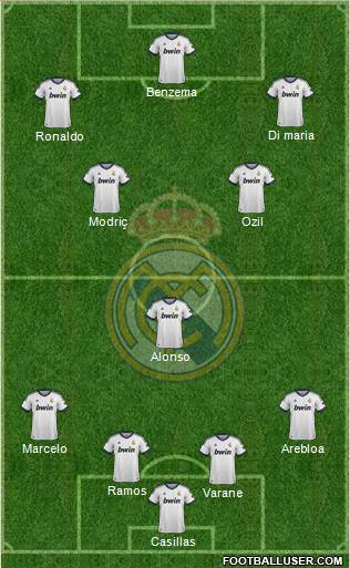 Real Madrid C.F. Formation 2013