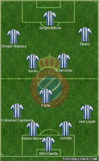 R.C.D. Espanyol de Barcelona S.A.D. Formation 2013