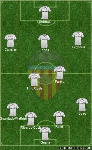 Valencia C.F., S.A.D. Formation 2013