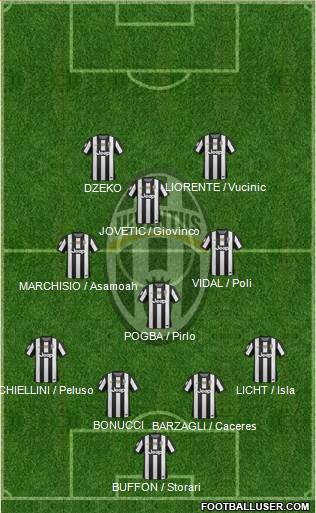 Juventus Formation 2013