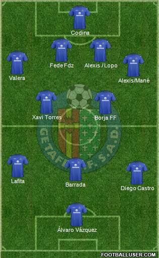 Getafe C.F., S.A.D. Formation 2013