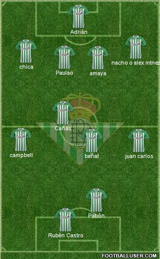 Real Betis B., S.A.D. Formation 2013