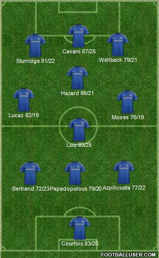 Chelsea Formation 2013