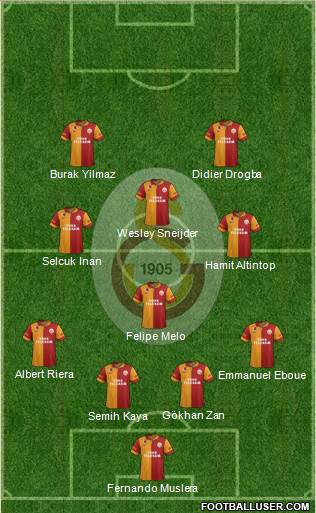Galatasaray SK Formation 2013