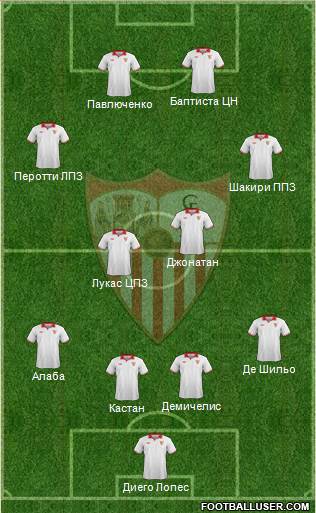 Sevilla F.C., S.A.D. Formation 2013