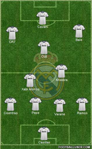 Real Madrid C.F. Formation 2013