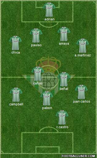 Real Betis B., S.A.D. Formation 2013