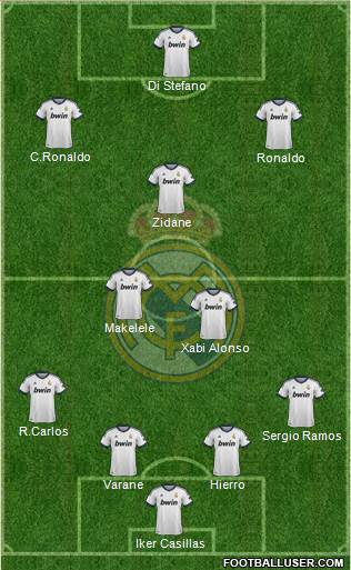 Real Madrid C.F. Formation 2013