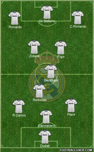 Real Madrid C.F. Formation 2013