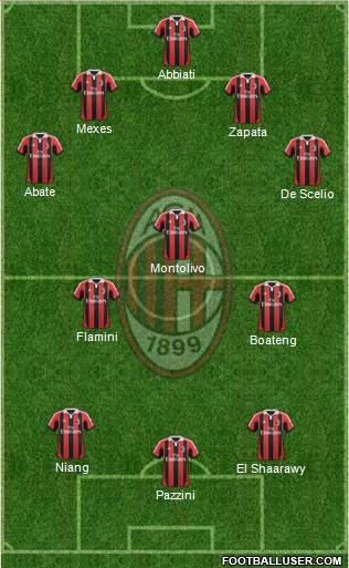 A.C. Milan Formation 2013
