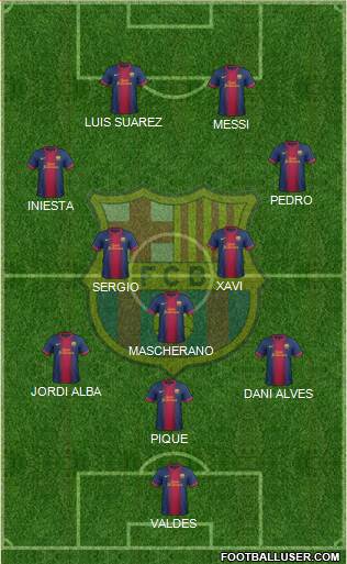 F.C. Barcelona B Formation 2013