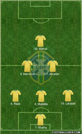 Brazil Formation 2013