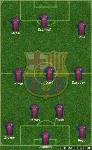 F.C. Barcelona Formation 2013