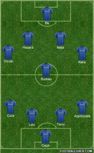 Chelsea Formation 2013