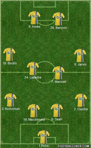 Torquay United Formation 2013
