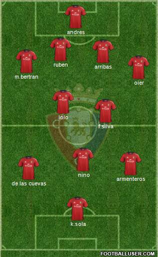 C. At. Osasuna Formation 2013