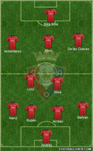 C. At. Osasuna Formation 2013