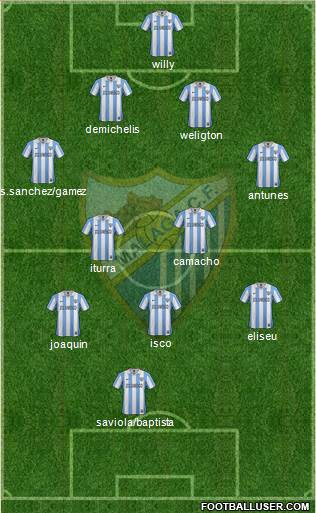 Málaga C.F., S.A.D. Formation 2013