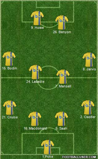 Torquay United Formation 2013