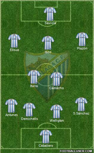 Málaga C.F., S.A.D. Formation 2013