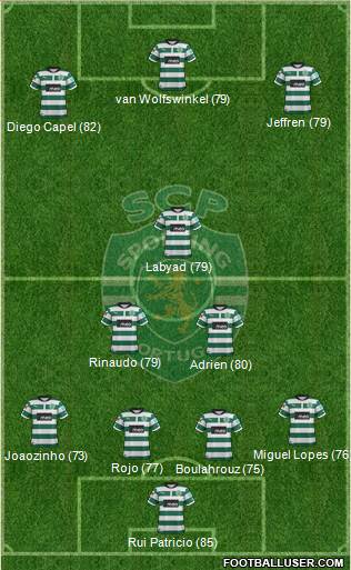 Sporting Clube de Portugal - SAD Formation 2013