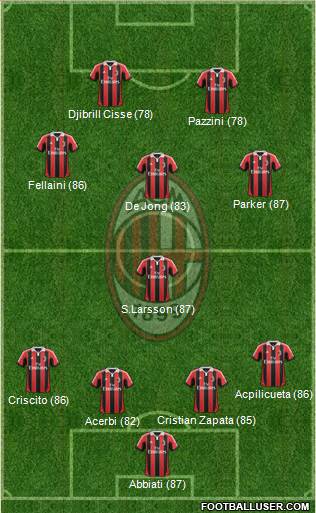 A.C. Milan Formation 2013