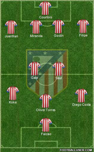 C. Atlético Madrid S.A.D. Formation 2013