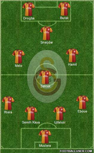 Galatasaray SK Formation 2013