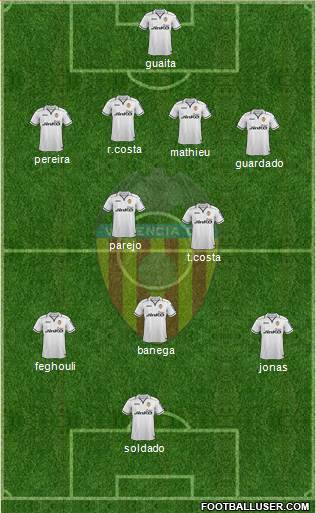 Valencia C.F., S.A.D. Formation 2013