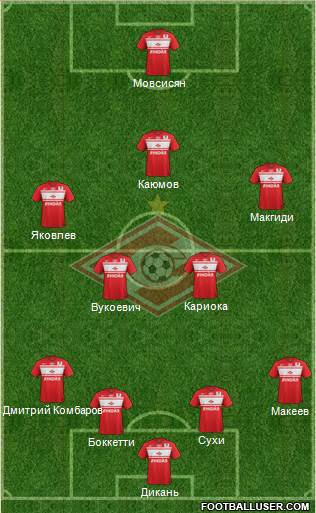 Spartak Moscow Formation 2013