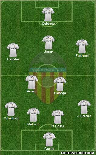 Valencia C.F., S.A.D. Formation 2013