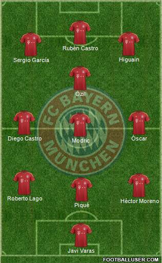 FC Bayern München Formation 2013