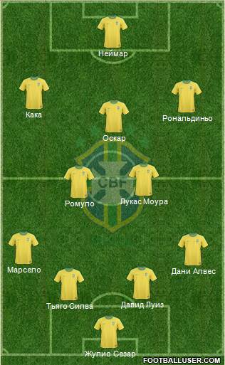 Brazil Formation 2013