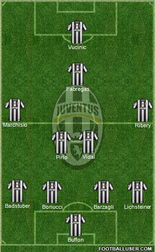 Juventus Formation 2013