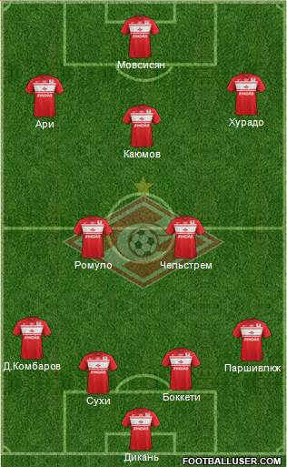 Spartak Moscow Formation 2013