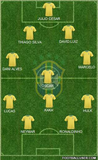 Brazil Formation 2013