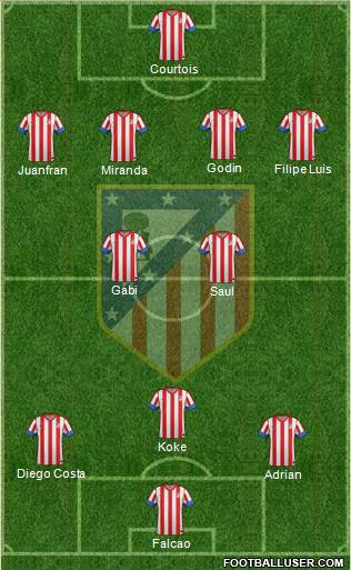 C. Atlético Madrid S.A.D. Formation 2013