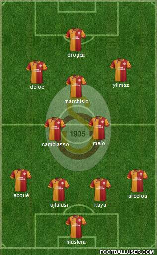 Galatasaray SK Formation 2013