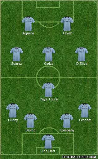 Manchester City Formation 2013