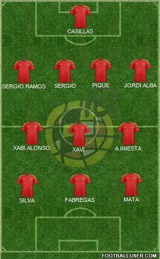 Spain Formation 2013