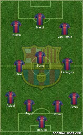 F.C. Barcelona Formation 2013