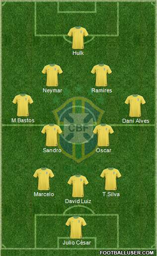 Brazil Formation 2013