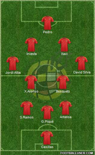 Spain Formation 2013
