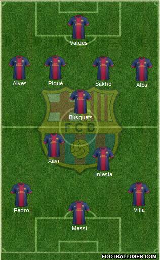 F.C. Barcelona Formation 2013