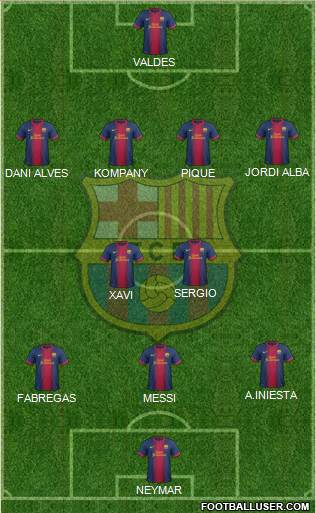 F.C. Barcelona Formation 2013