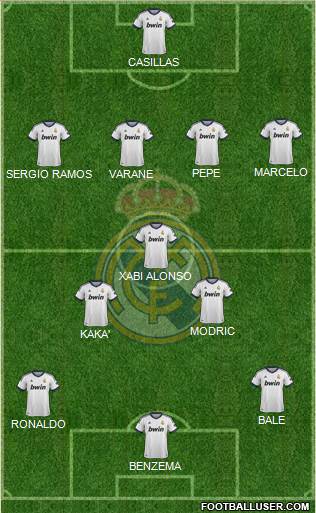 Real Madrid C.F. Formation 2013