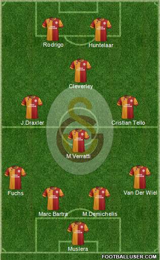 Galatasaray SK Formation 2013